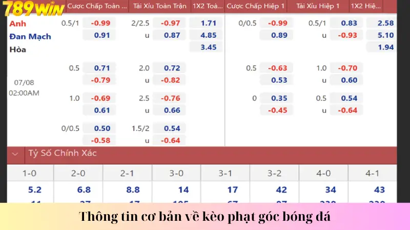 Thông tin cơ bản về kèo phạt góc bóng đá