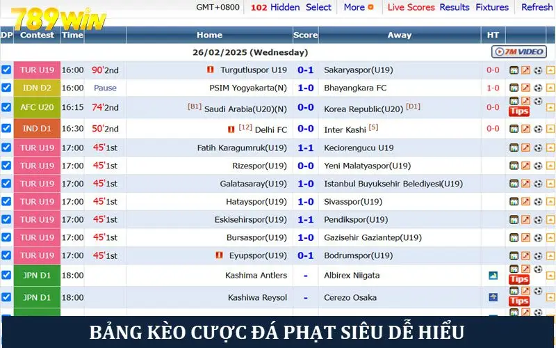 Bảng kèo đá phạt dễ hiểu tại nhà cái 789 win