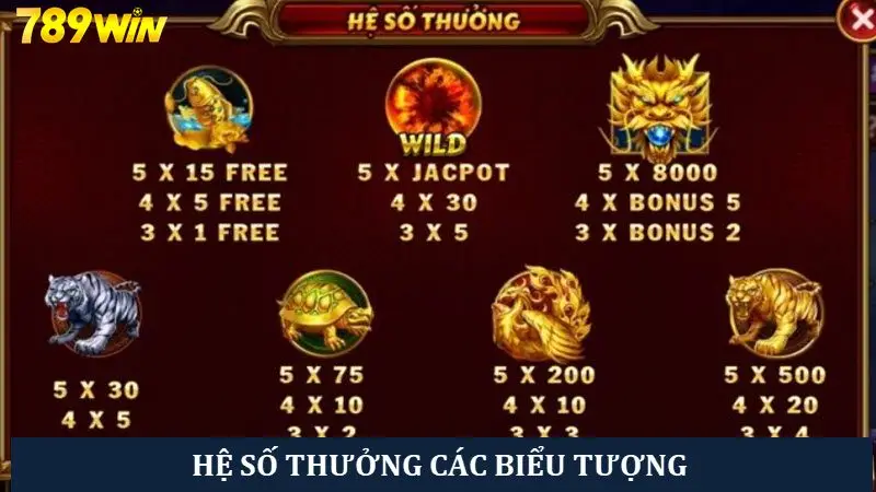 Hệ số thưởng hấp dẫn của một số biểu tượng